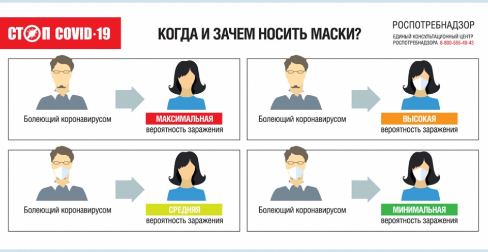 Как правильно использовать маски во время эпидемии коронавирусной инфекции